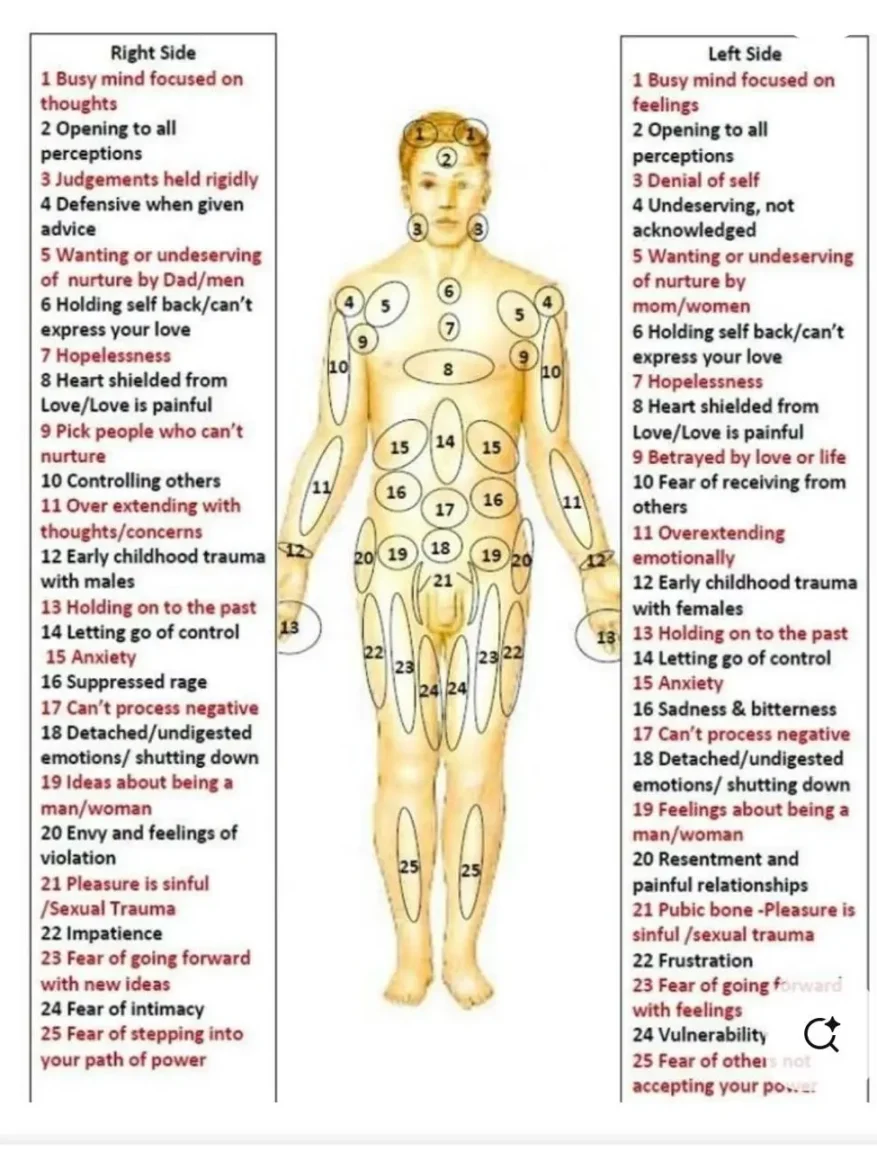 Roby Chart